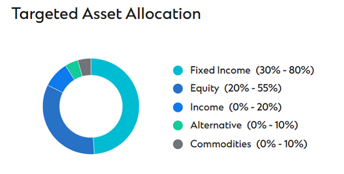 Hk steady income