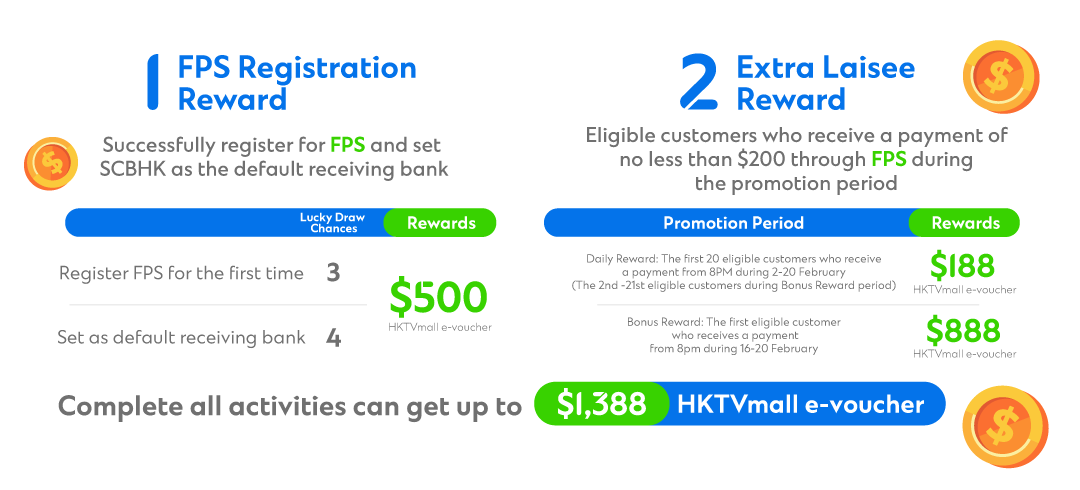 Hk db fps cny campaign banner en