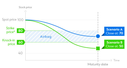 Hk en osp airbag x chart e