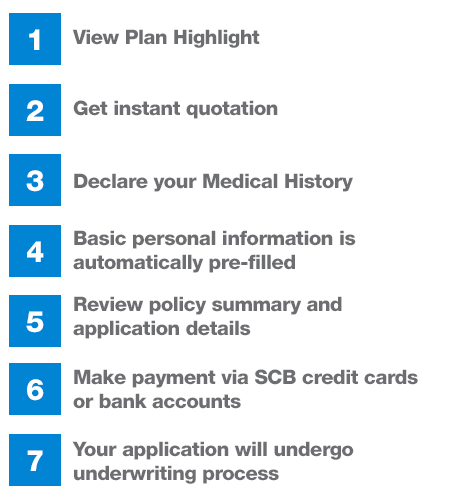 Essential Critical Care - Standard Chartered HK