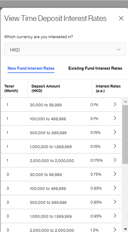 screenshot of Time Deposit Rate table