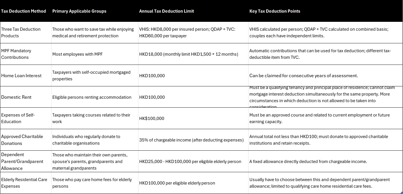 Hk wm article tax deduction table en