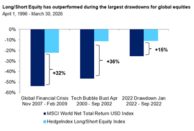 Hk wm cio series long short equity fund advantage en