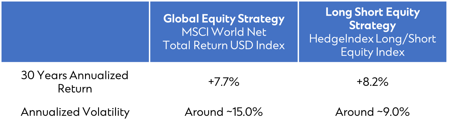 Hk wm cio series long short equity fund table en