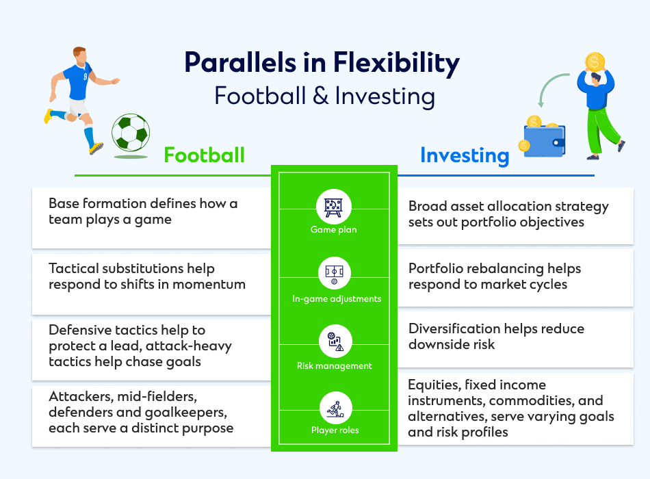 Hk wm gch cio flexibility wins infographic