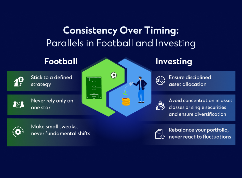 Hk wm gch cio consistency infographic