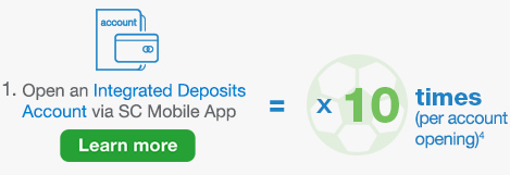 Open an Integrated Deposits Account via SC Mobile App