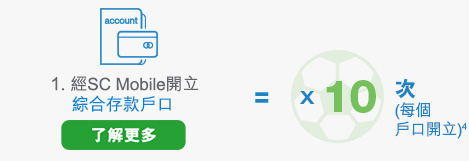 經SC Mobile開立綜合存款戶口