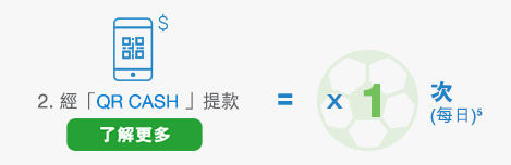 經「QR CASH」提款