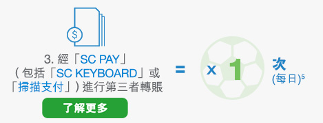 經「SC PAY」( 包括「SC KEYBOARD」或「掃描支付」) 進行第三者轉賬