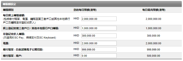 於網上理財更新每日轉賬總額