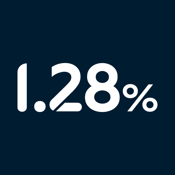 1.28%港元年利率