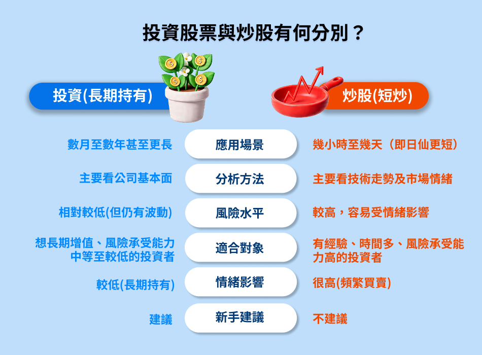 Hk wm article beginners guide to stock investment infographic 
