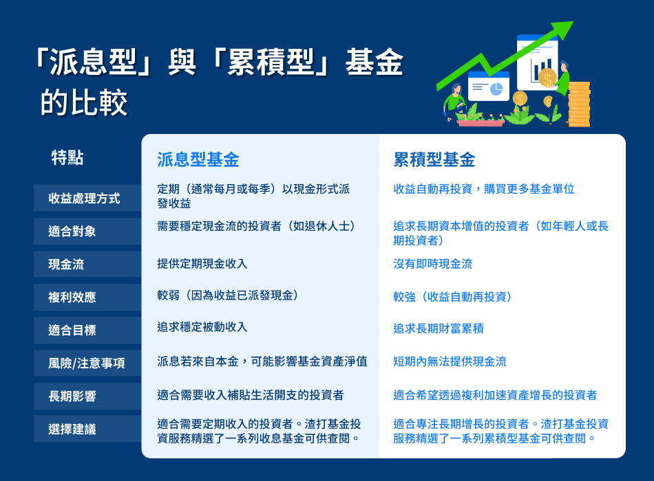 Hk wm article guide to dividend funds infographic 