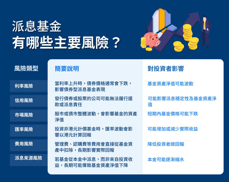 Hk wm article guide to dividend funds infographic 