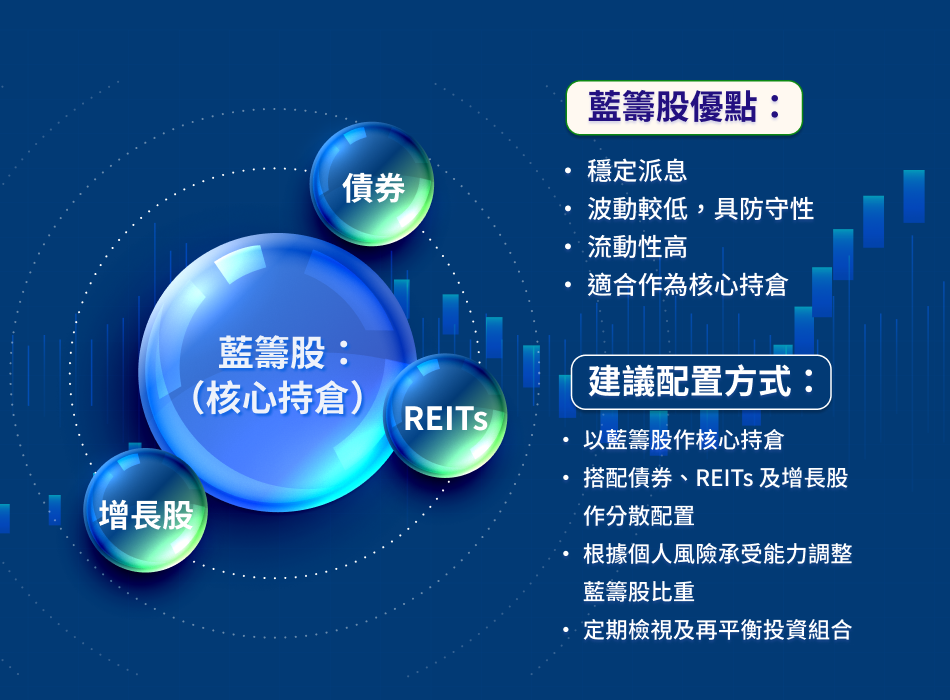 Hk wm article hong kong blue chip stocks infographic 