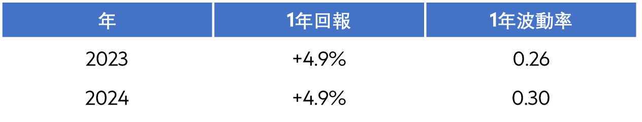 Hk wm article income series mmf cio income table zh