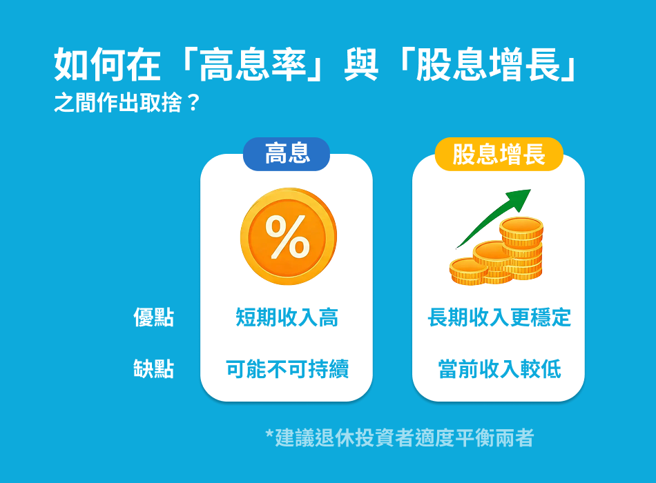 Hk wm article retirement dividend portfolio guide infographic 