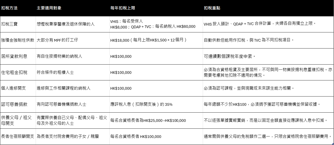 Hk wm article tax deduction table zh