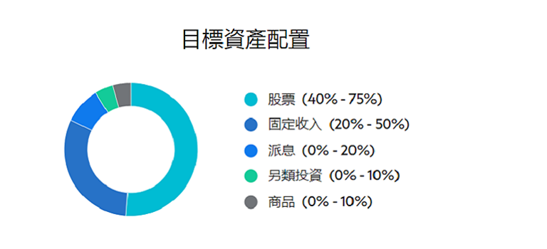 Hk wm cio balanced zh