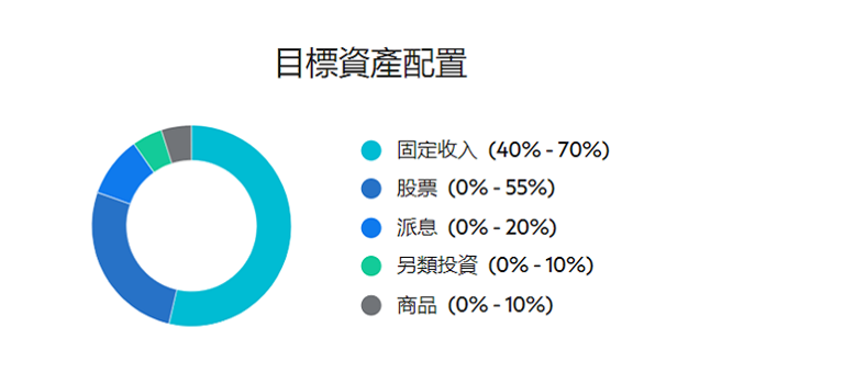 Hk wm cio conservative zh