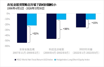 Hk wm cio series long short equity fund advantage zh