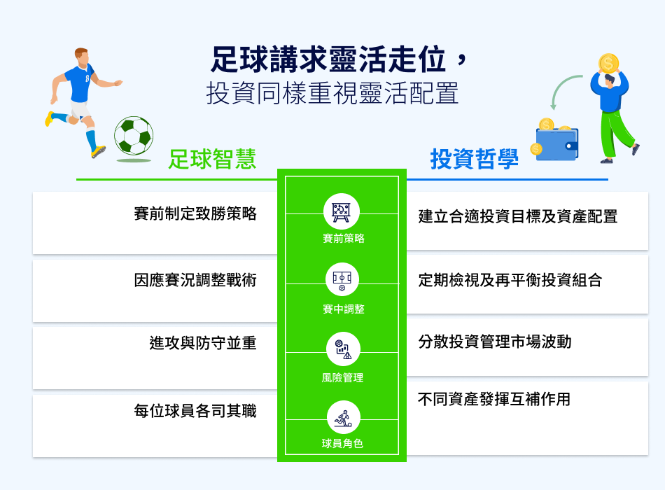 Hk wm gch cio flexibility wins infographic zh
