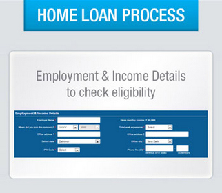 Home Loan Process