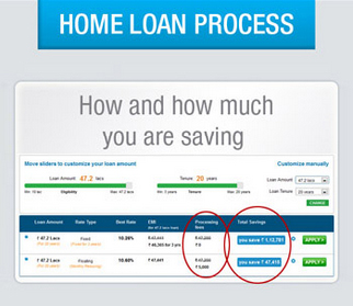 Home Loan Process