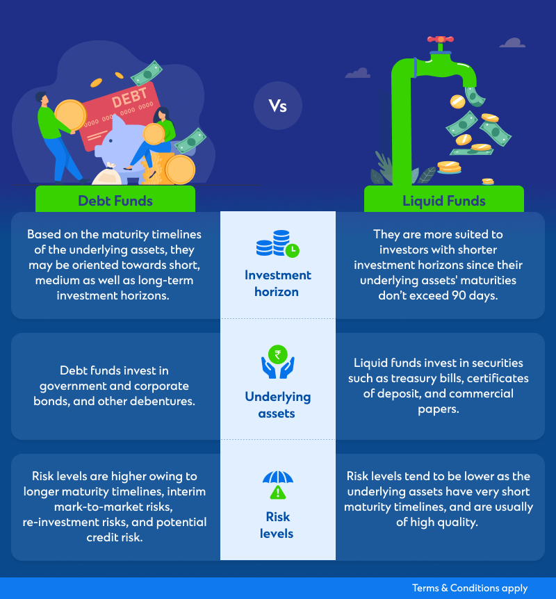 Debt mutual fund