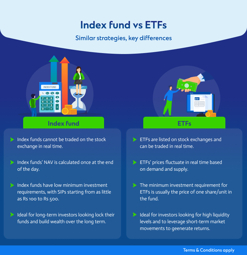 Index funds