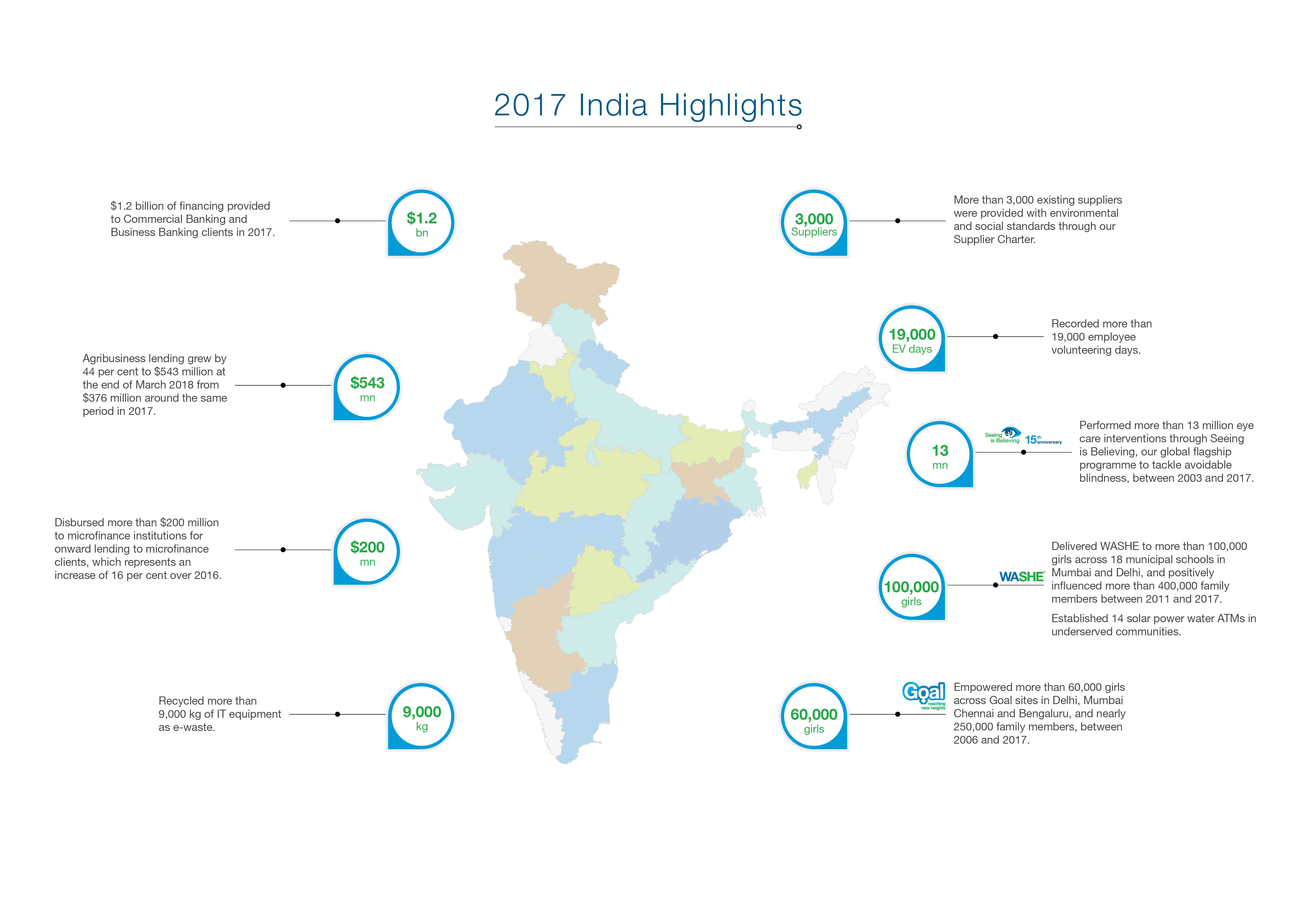 In Sustainability Map 2017 