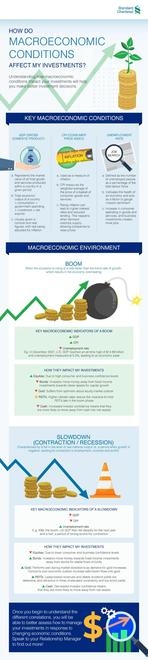 Ke macroeconomics infographic article scaled
