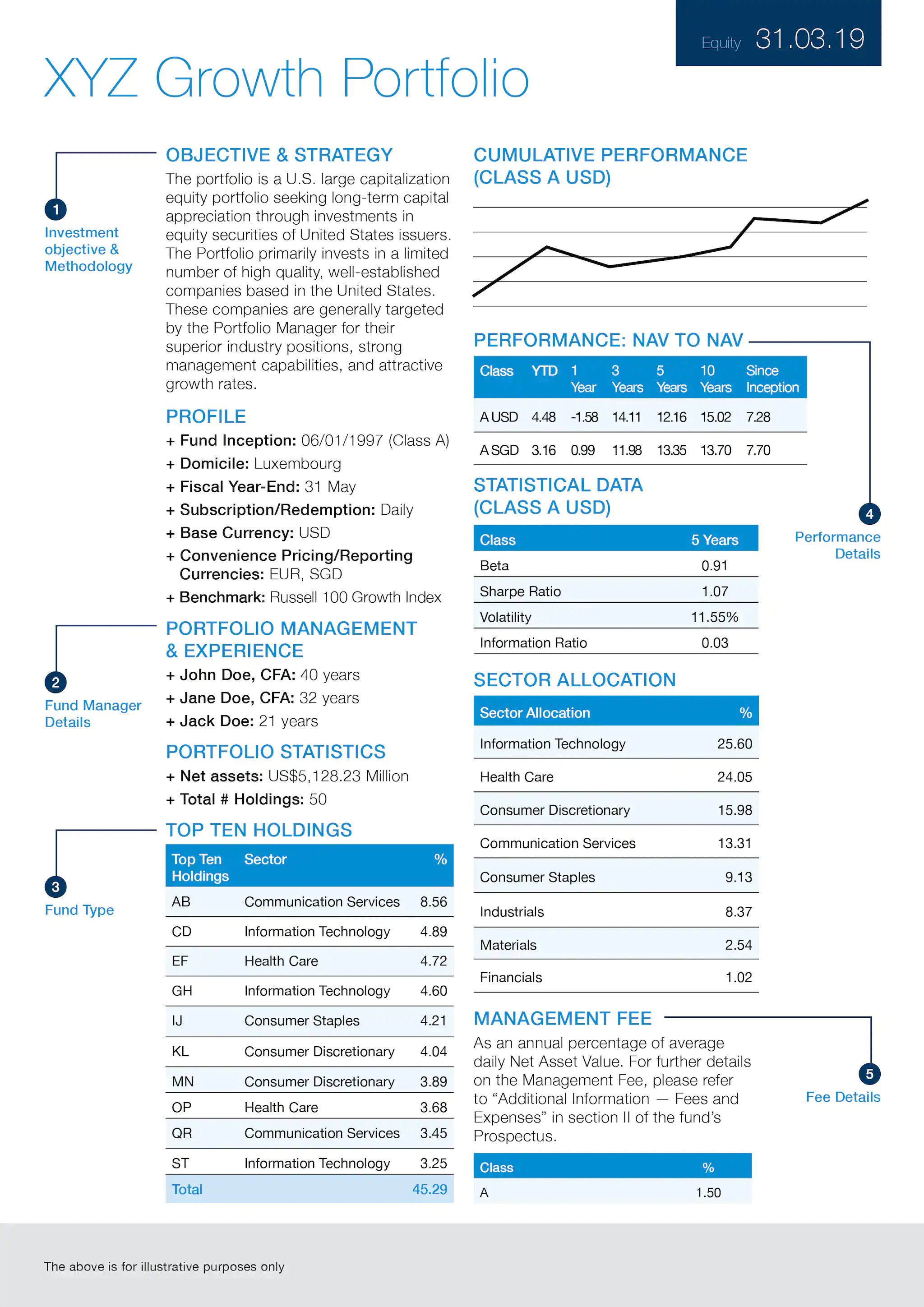 Mutual Fund Fact Sheet Template