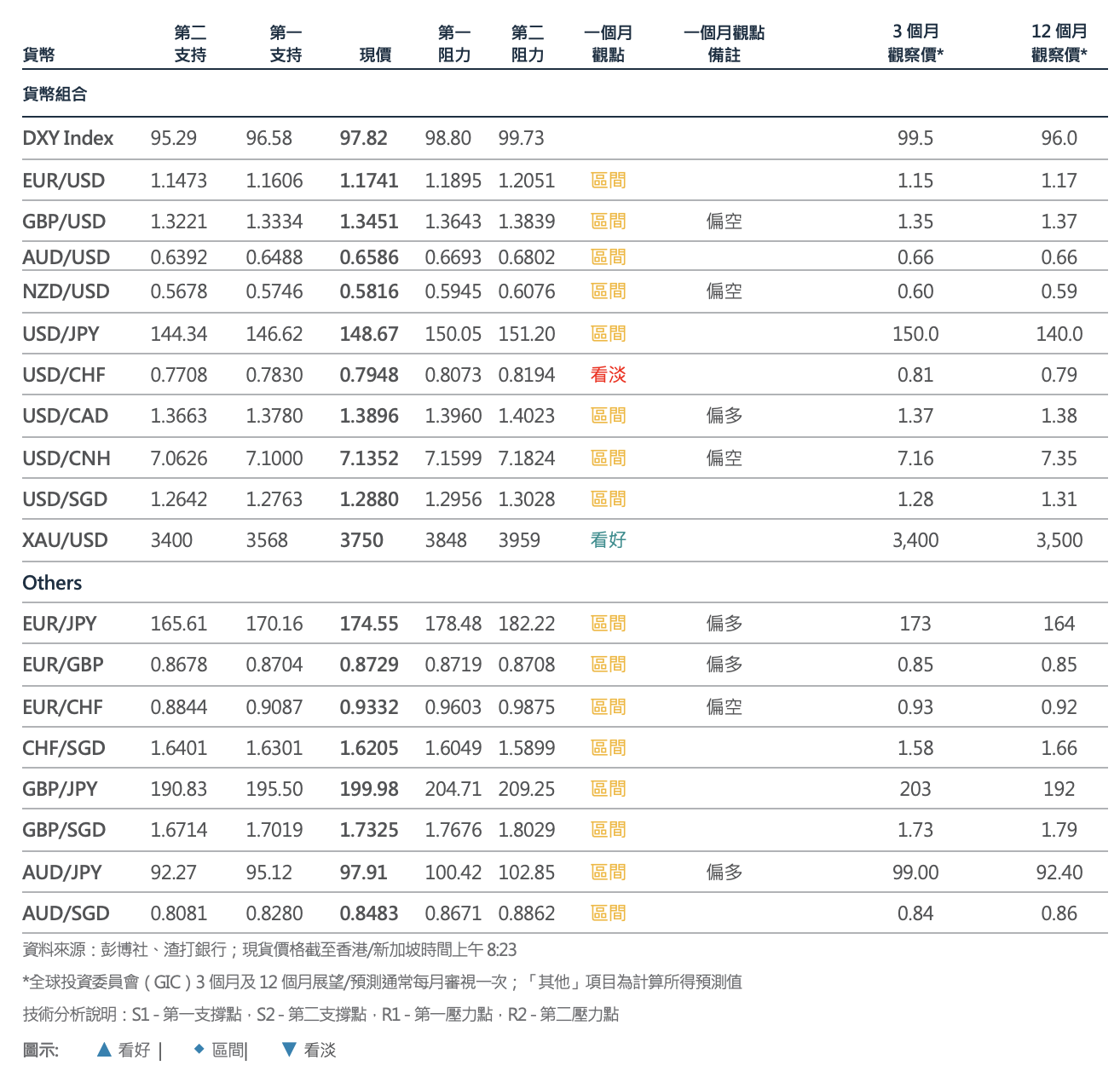Daily Navigator TC – 25/9/2025 – Market Outlook