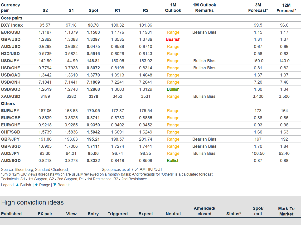 Daily Navigator-5/8/2025 – Market Outlook
