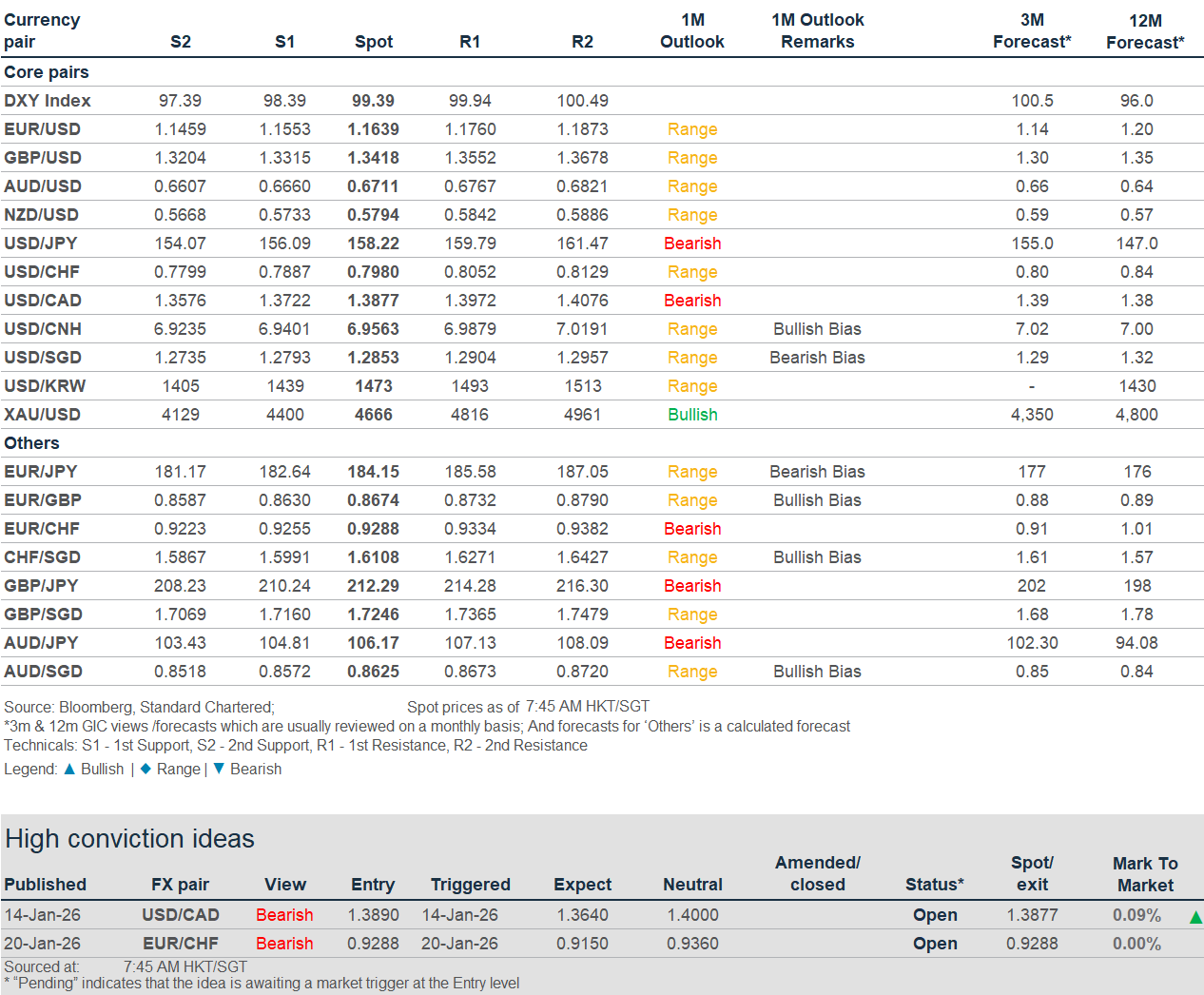Daily Navigator-20/1/2026 – Market Outlook