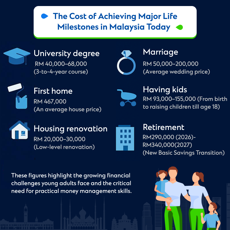 Financial planning for children