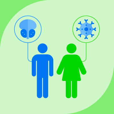 Common gender-specific cancer* • Male – Prostate cancer • Female – Breast cancer