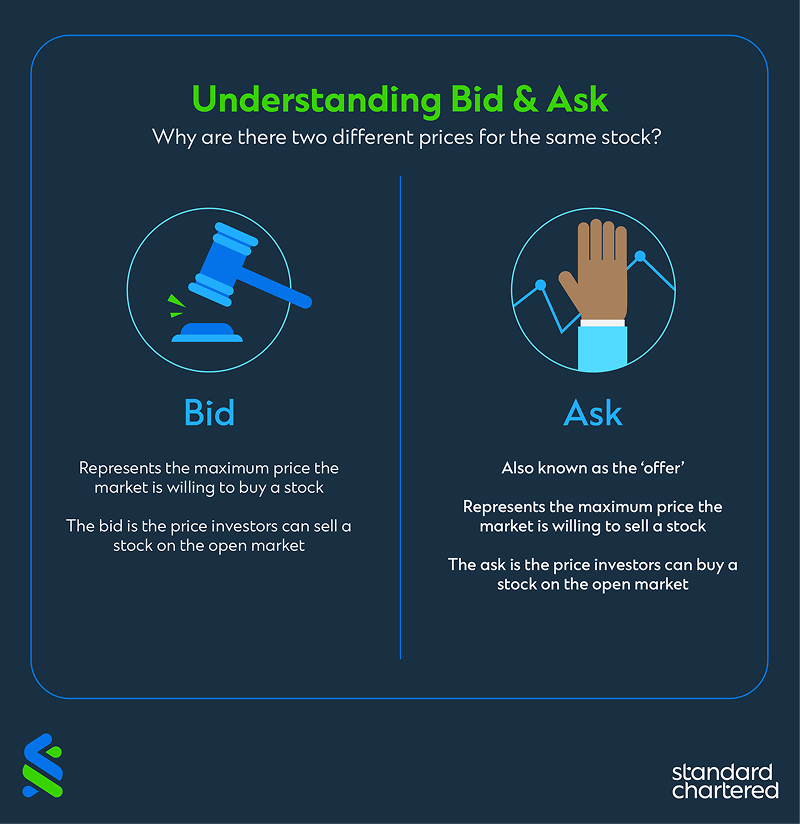Basics of stock trading infographics1