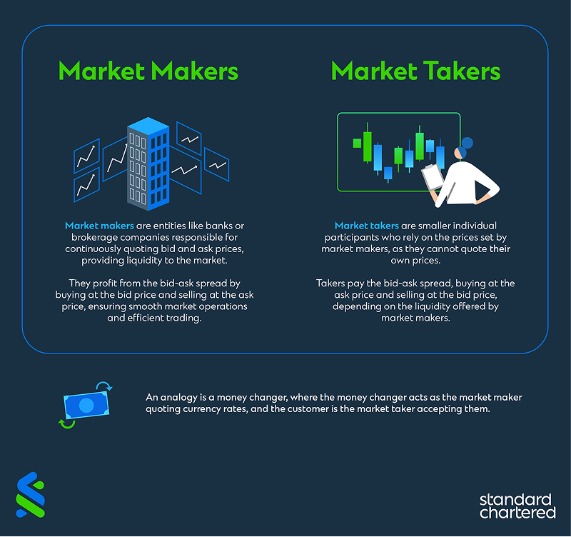 Basics of stock trading infographics2