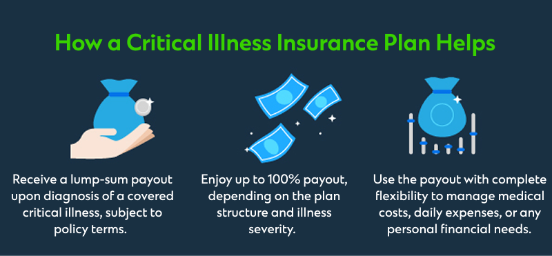 Critical illness insurance infographics