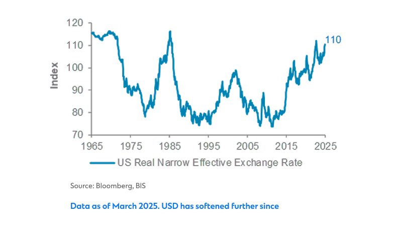 What to do if the US dollar weakens - Infographic