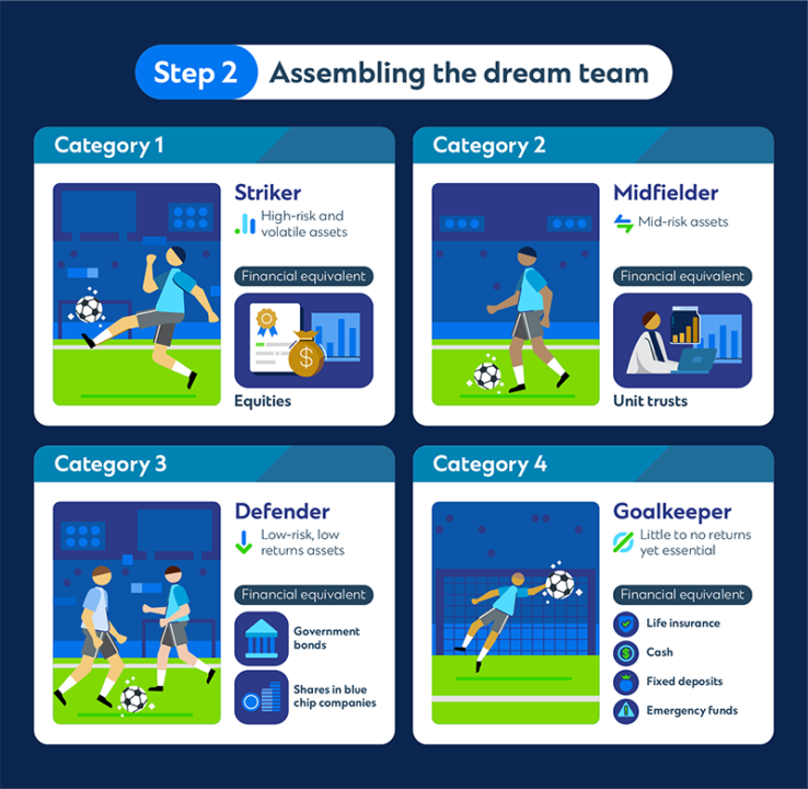 Football & Investing Infographics2