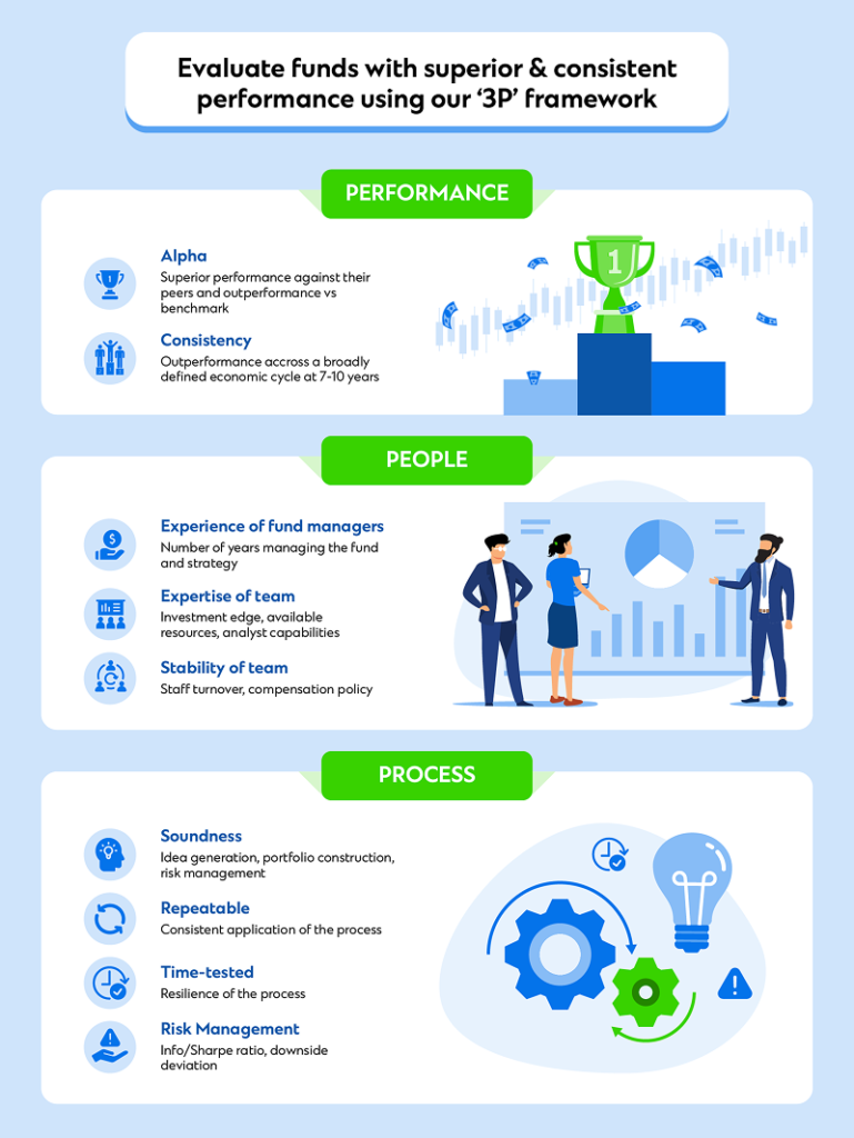 Fund Select Infographics