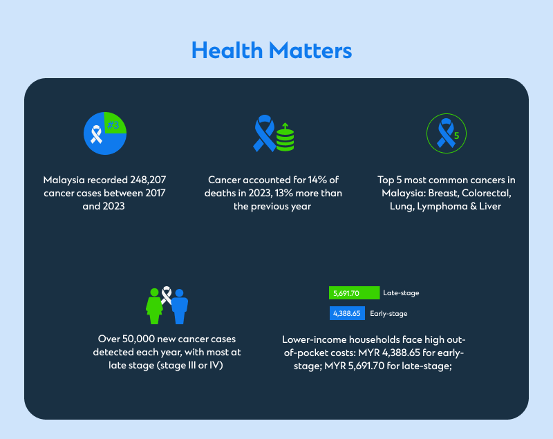 Importance of Health Insurance infographic1