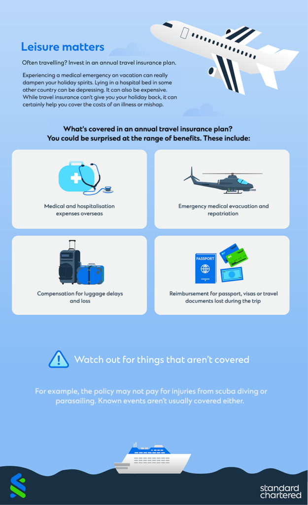 Importance of Health Insurance infographic2