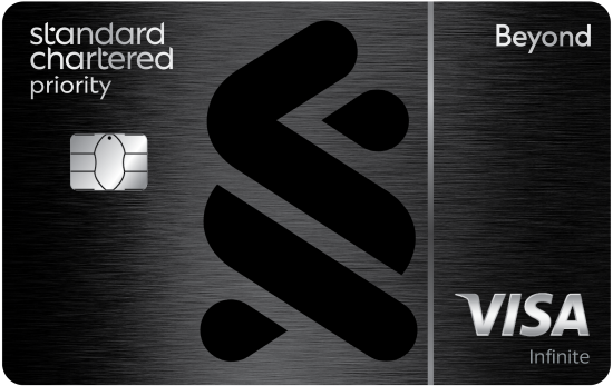 Beyond credit card (Priority Banking)