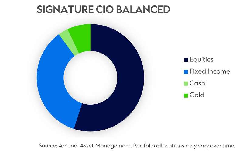 My sc scio balanced banner