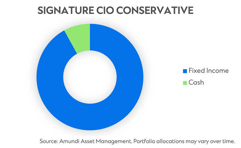 My sc scio conservative banner